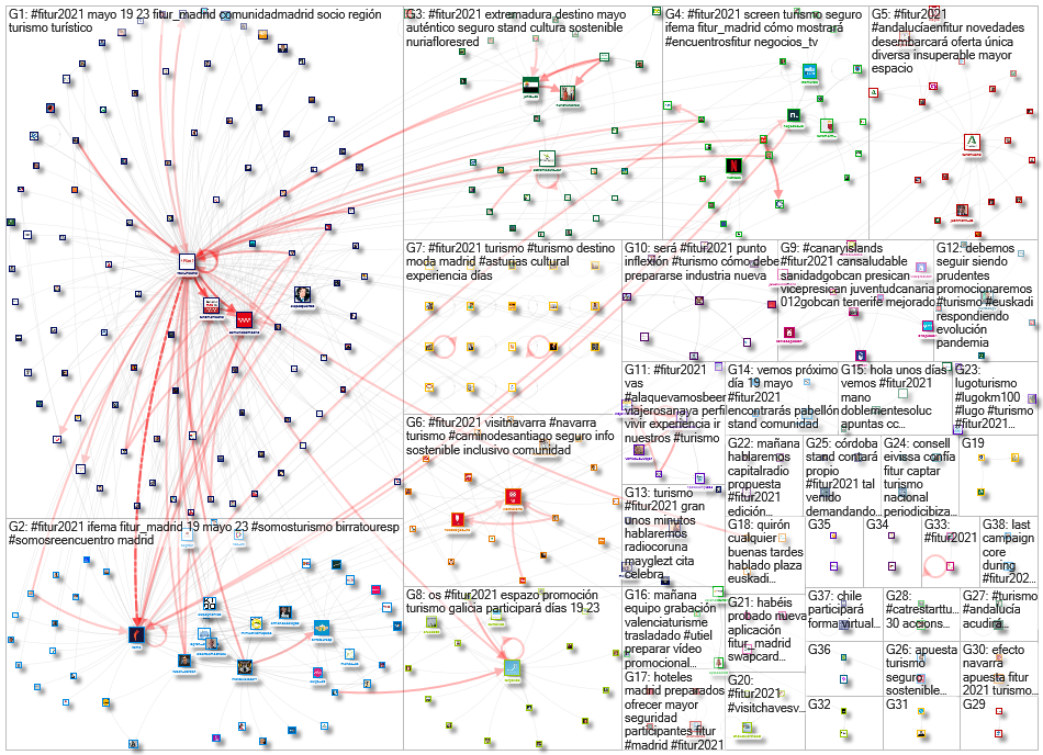#FITUR2021 Twitter NodeXL SNA Map and Report for Monday, 10 May 2021 at 15:40 UTC