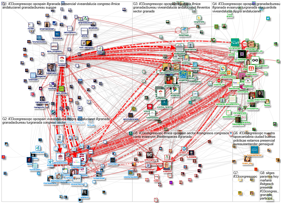 #33congresoOPC Twitter NodeXL SNA Map and Report for Monday, 10 May 2021 at 15:53 UTC