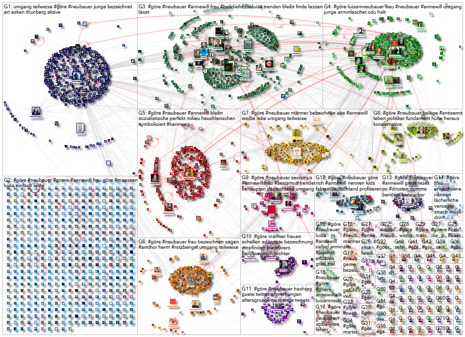 #Goere Twitter NodeXL SNA Map and Report for Monday, 10 May 2021 at 16:04 UTC