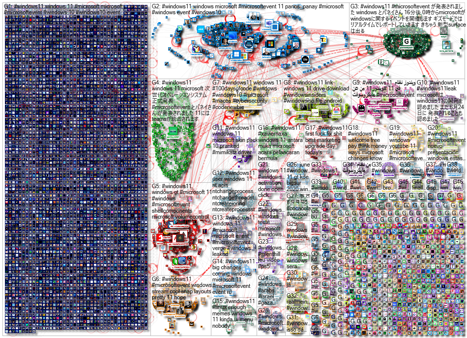 #Windows11 Twitter NodeXL SNA Map and Report for Thursday, 24 June 2021 at 15:28 UTC