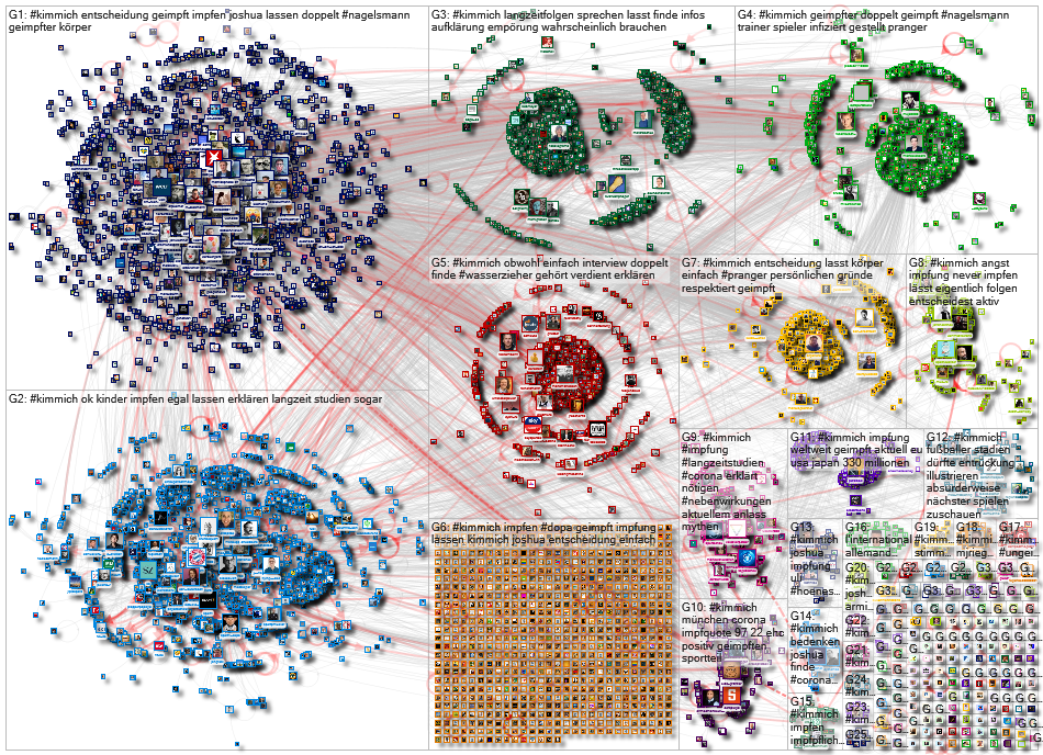 #Kimmich until:2021-10-25 Twitter NodeXL SNA Map and Report for Tuesday, 26 October 2021 at 13:23 UT