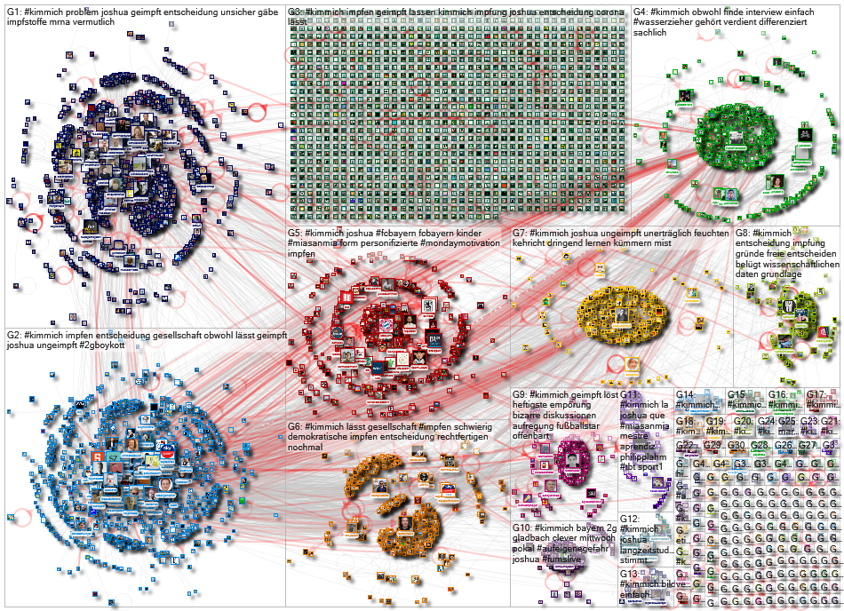 #Kimmich until:2021-10-24 Twitter NodeXL SNA Map and Report for Tuesday, 26 October 2021 at 14:53 UT