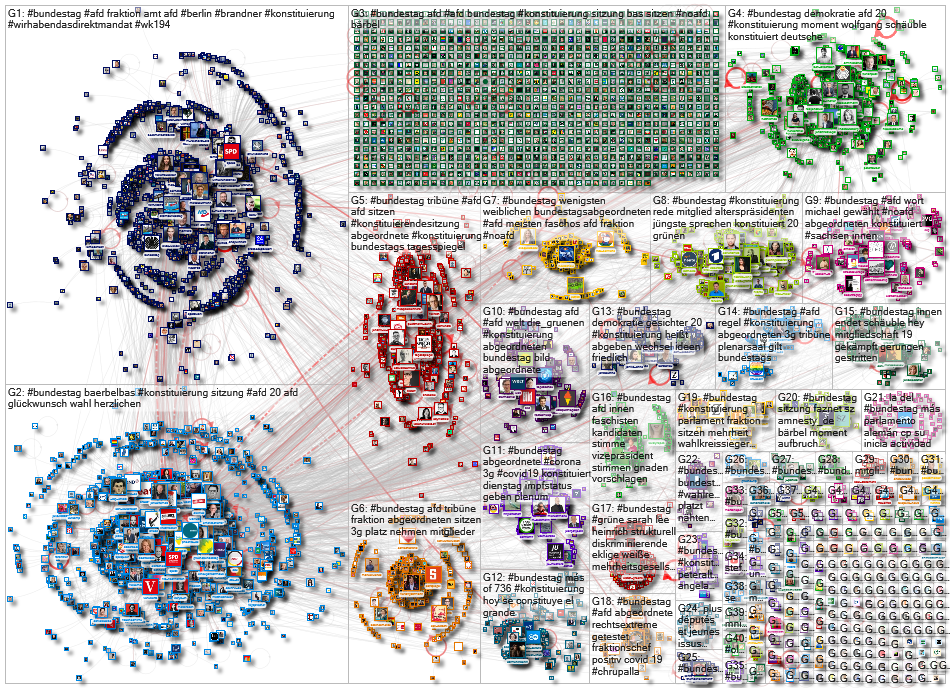 #Bundestag Twitter NodeXL SNA Map and Report for Tuesday, 26 October 2021 at 15:34 UTC