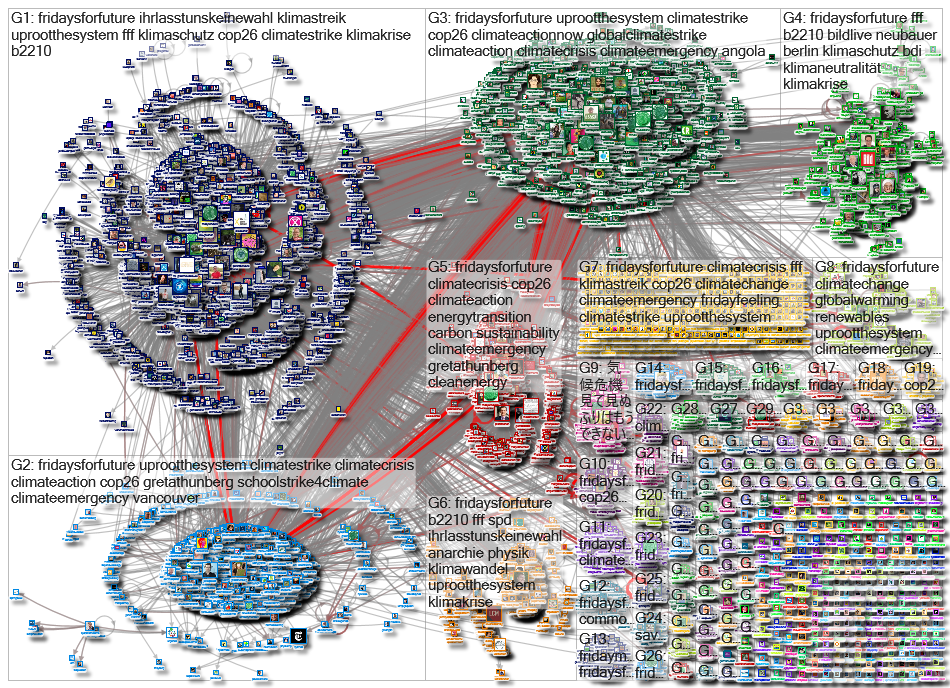FridaysForFuture Twitter NodeXL SNA Map and Report for Thursday, 28 October 2021 at 08:59 UTC