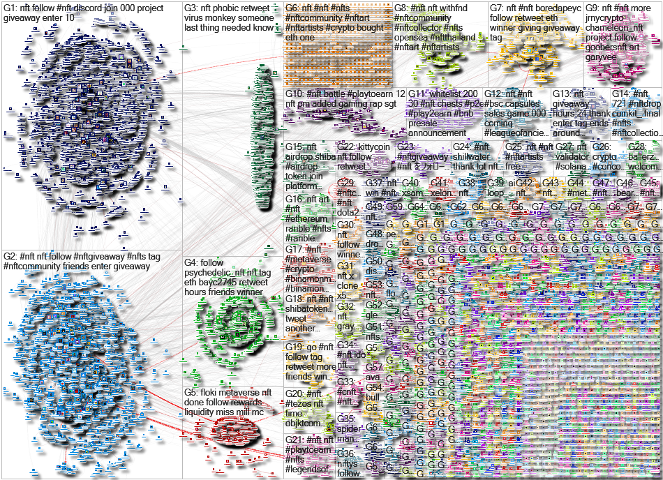NFT Twitter NodeXL SNA Map and Report for Monday, 29 November 2021 at 00:49 UTC
