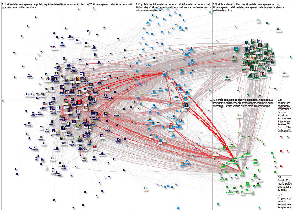 #DiaDeLaMarcaPersonal OR #PBLabDay21 Twitter NodeXL SNA Map and Report for Monday, 29 November 2021 
