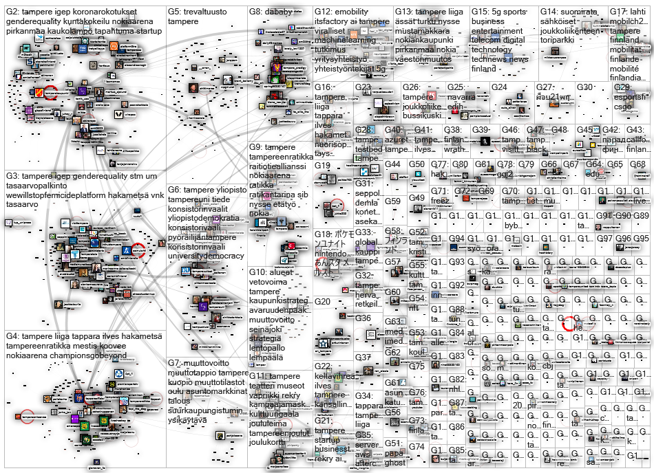tampere Twitter NodeXL SNA Map and Report for Tuesday, 30 November 2021 at 17:15 UTC