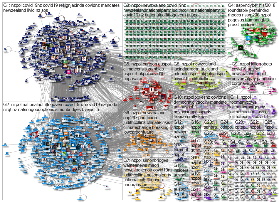 nzpol Twitter NodeXL SNA Map and Report for Tuesday, 30 November 2021 at 18:22 UTC