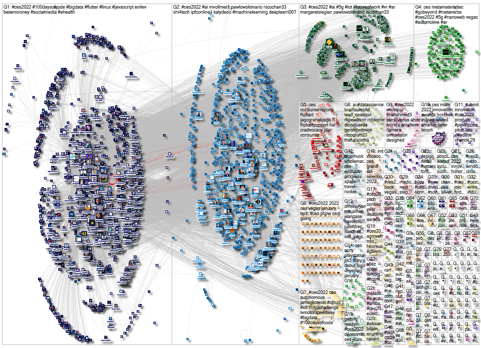 #CES2022 OR @CES Twitter NodeXL SNA Map and Report for Wednesday, 01 December 2021 at 03:31 UTC