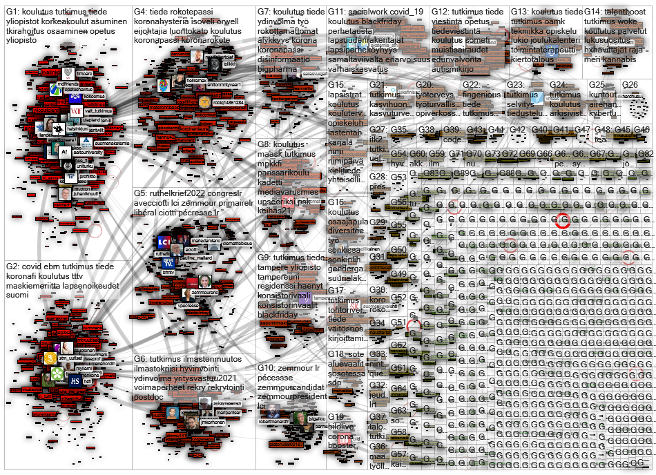 tiede OR tutkimus OR koulutus OR opetus Twitter NodeXL SNA Map and Report for Saturday, 04 December 