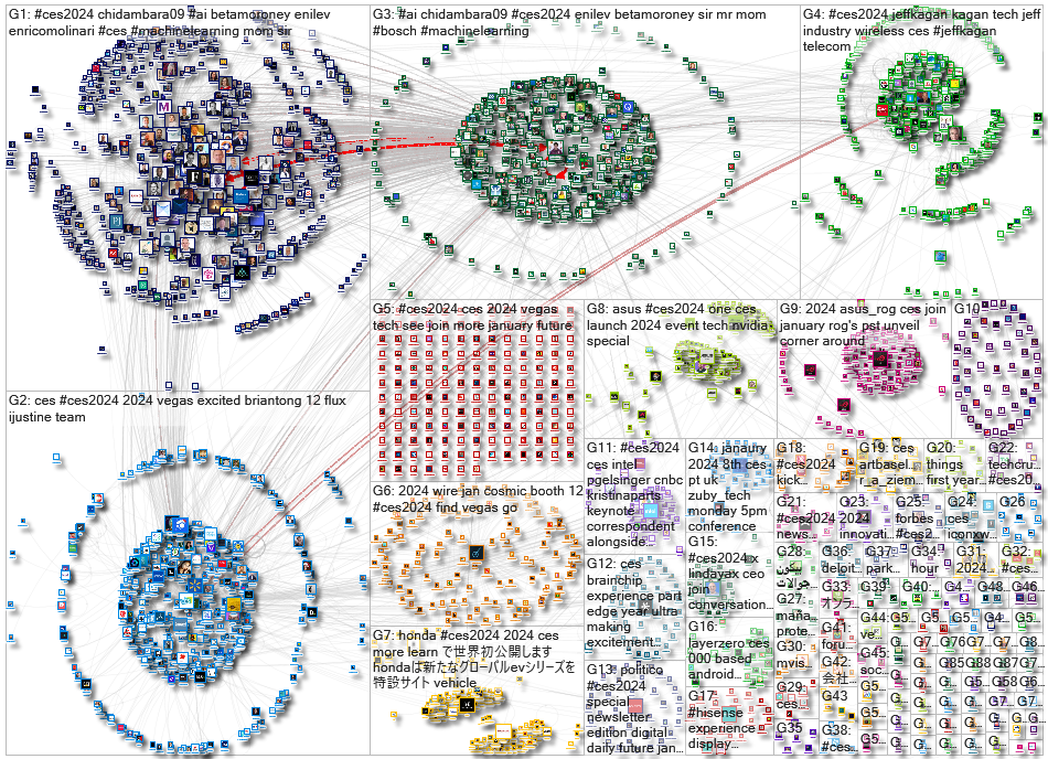 #CES2024 OR #CES24 OR @ces Twitter NodeXL SNA Map and Report for jueves, 14 diciembre 2023 at 17:09 